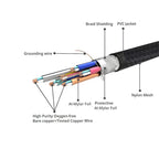 8K Micro HDMI Cable HDMI 2.1 Micro HDMI to HDMI Cable HDR Earc Bi-Directional HDMI to Micro HDMI Cable 4K 120Hz for Camera Etc.